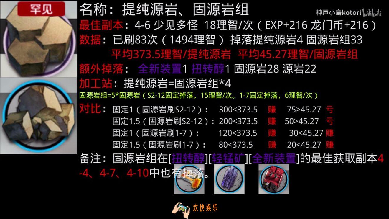 明日方舟提纯源岩怎么刷最划算_提纯源岩刷取方法介绍