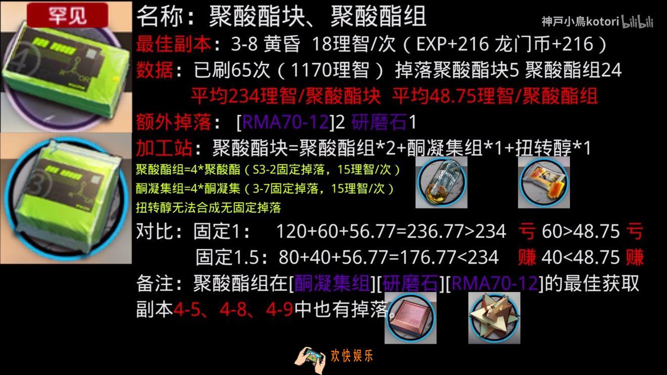 明日方舟聚酸脂块怎么刷最划算_聚酸脂块刷取方法介绍