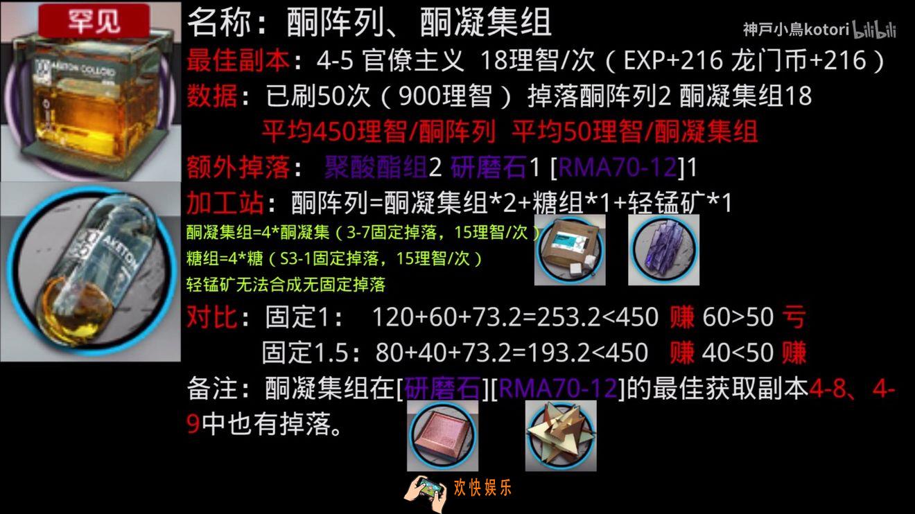 明日方舟酮阵列怎么刷最划算_酮阵列刷取方法介绍