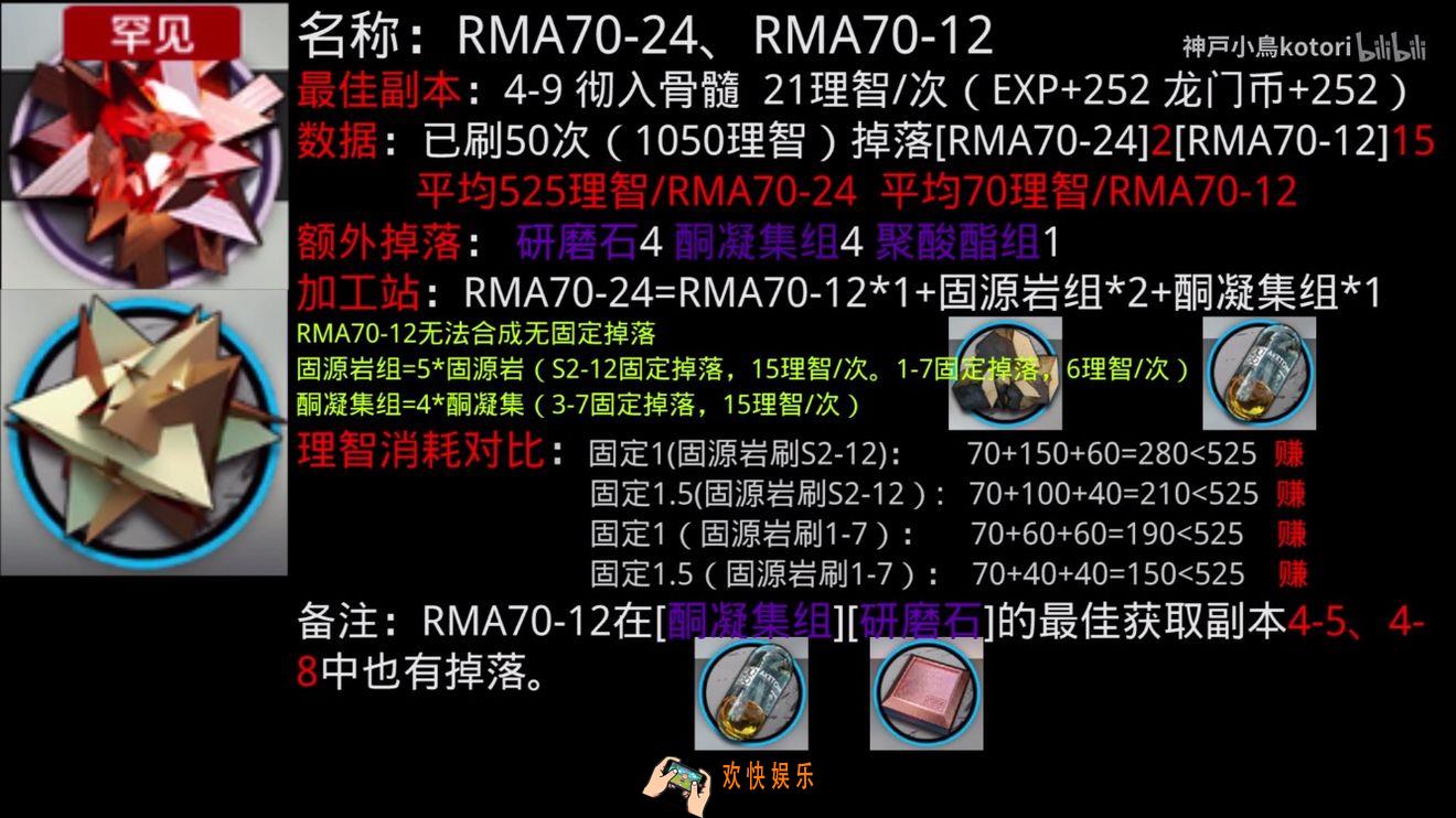 明日方舟RMA7024怎么刷最划算_RMA7024刷取方法介绍