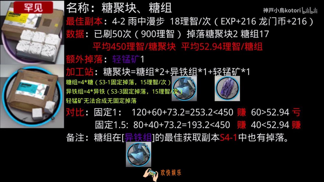 明日方舟糖聚块怎么刷最划算_糖聚块刷取方法介绍