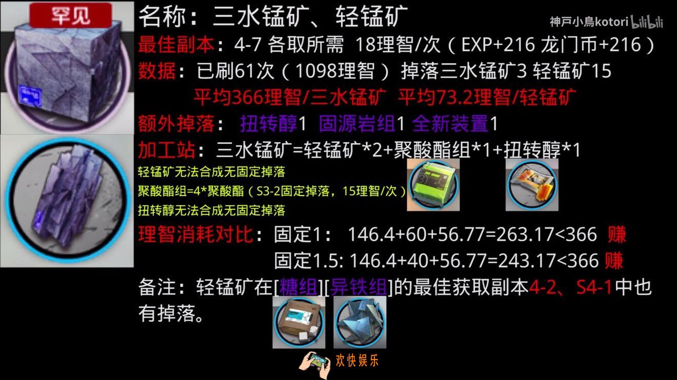 明日方舟三水锰矿怎么刷最划算_三水锰矿刷取方法介绍