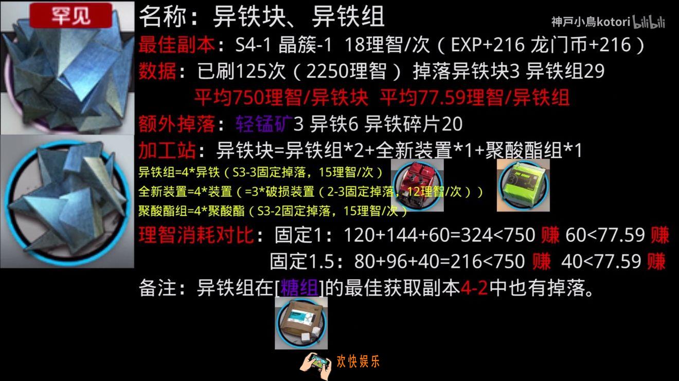 明日方舟异铁块怎么刷最划算_异铁块刷取方法介绍