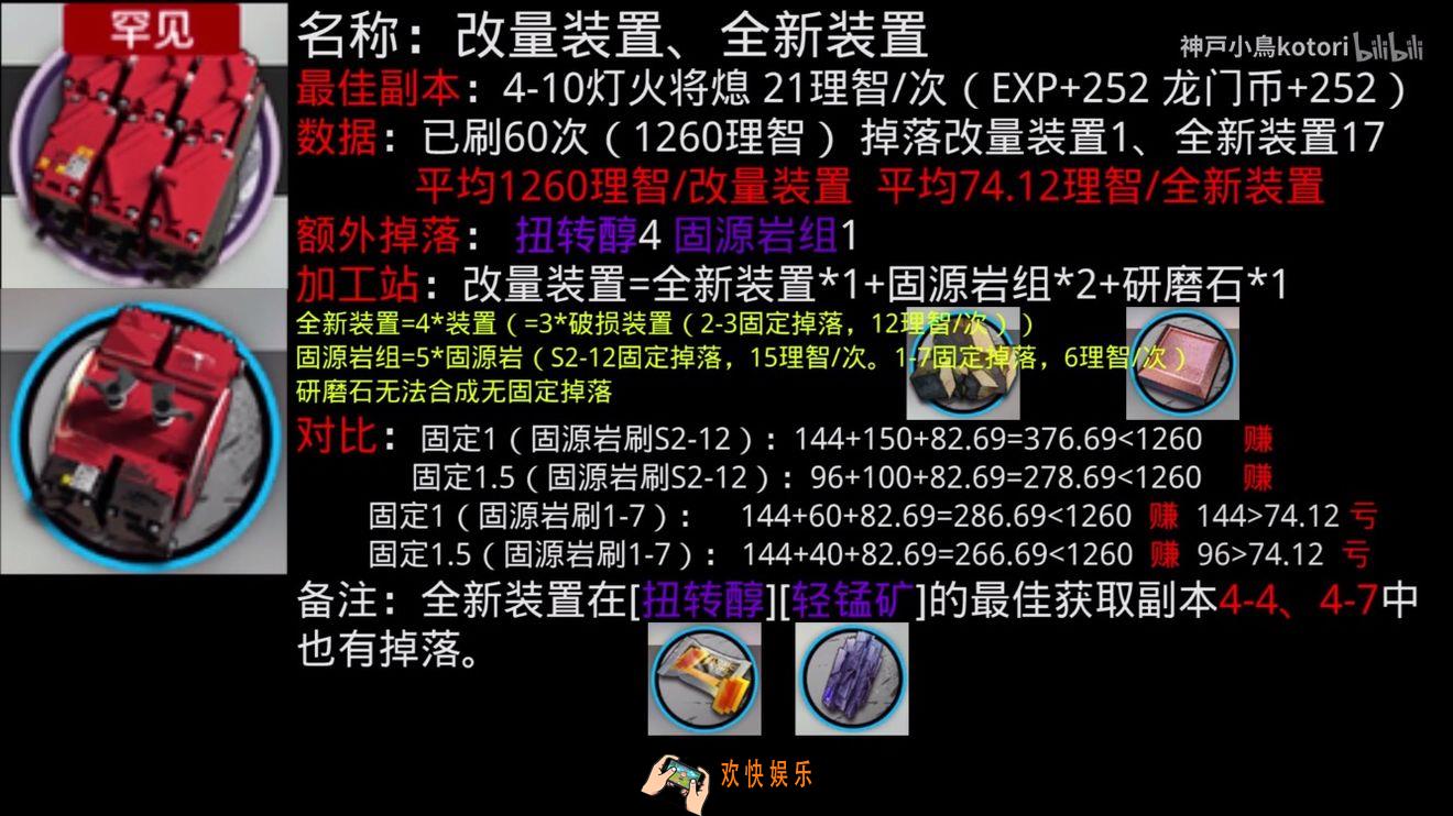 明日方舟改量装置怎么刷最划算_改量装置刷取方法介绍