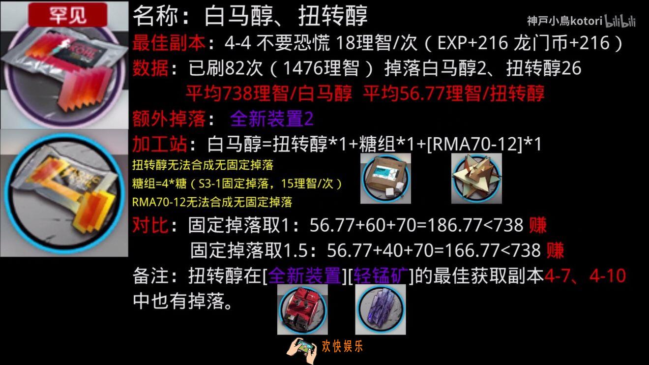 明日方舟白马醇怎么刷最划算_白马醇刷取方法介绍