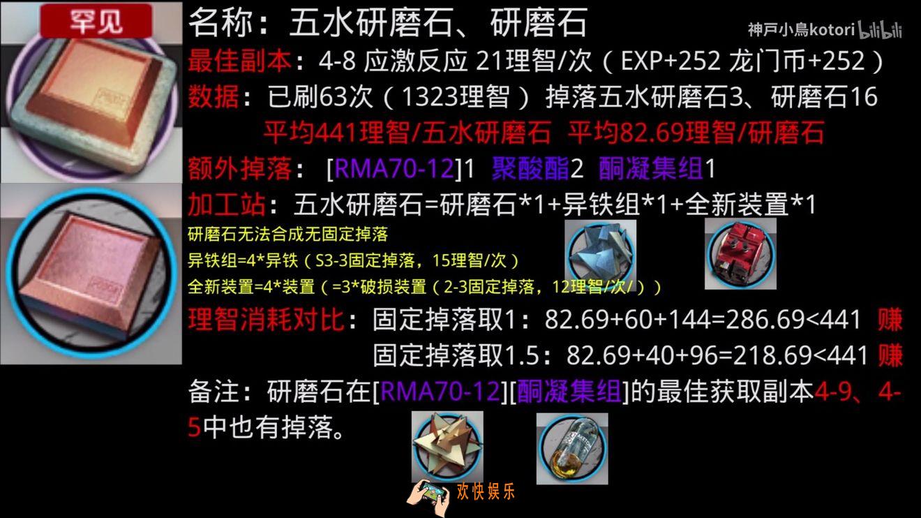 明日方舟五水研磨石怎么刷最划算_五水研磨石刷取方法介绍