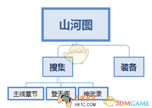 少年歌行山河图怎么玩_山河图玩法攻略