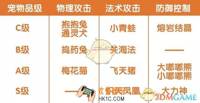 完美世界手游妖精宠物怎么选择_妖精宠物攻略
