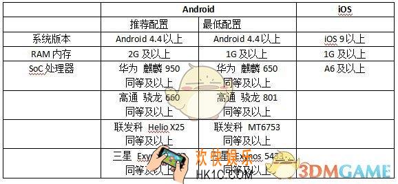 猫和老鼠常见问题怎么解决_游戏技巧攻略