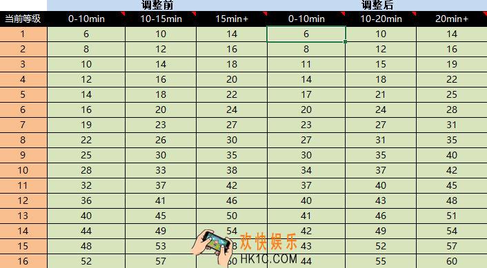 非人学园5月29日战场调整_战场机制优化及数值调整