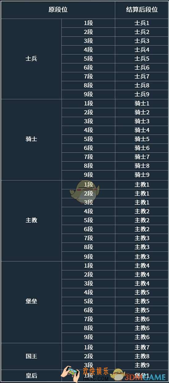 自走棋手游S1赛季什么时候开始_S1赛季即将开始