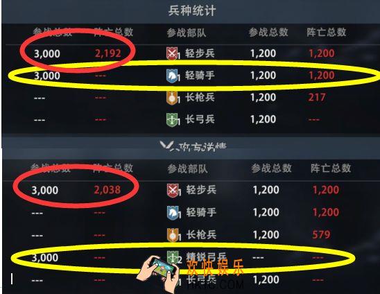 权力的游戏凛冬将至弓兵怎么用_弓兵简介