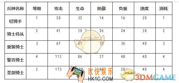 权力的游戏凛冬将至骑兵有哪几类_骑兵种类及属性介绍