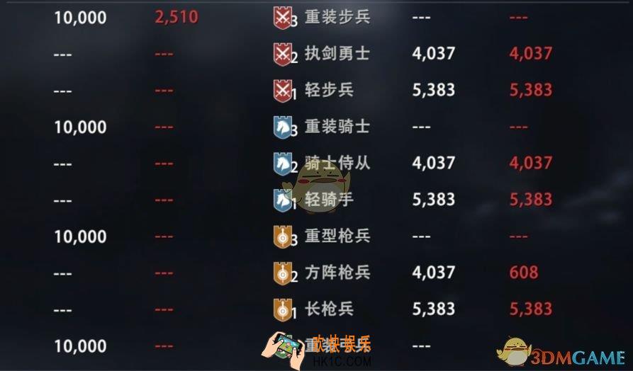 权力的游戏凛冬将至骑兵怎么用_骑兵简介