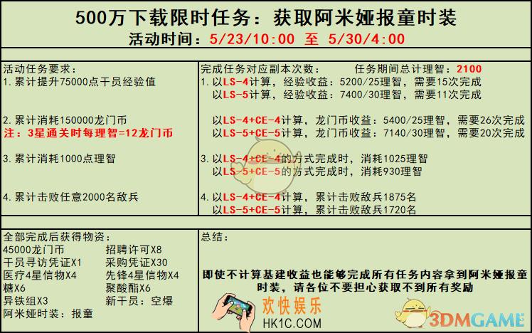 明日方舟怎么快速获得阿米娅时装_500万下载活动攻略