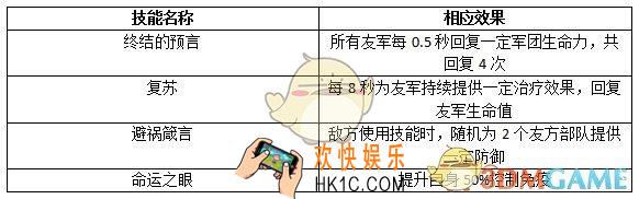 权力的游戏凛冬将至赛门•黑泽怎么强化_赛门•黑泽提升技巧