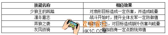 权力的游戏凛冬将至罗伯·史塔克怎么晋升_罗伯·史塔克晋升攻略
