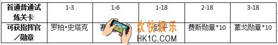 权力的游戏凛冬将至心树有哪些奖励_心树奖励一览