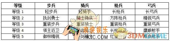 权力的游戏凛冬将至兵营有什么用_兵营简介
