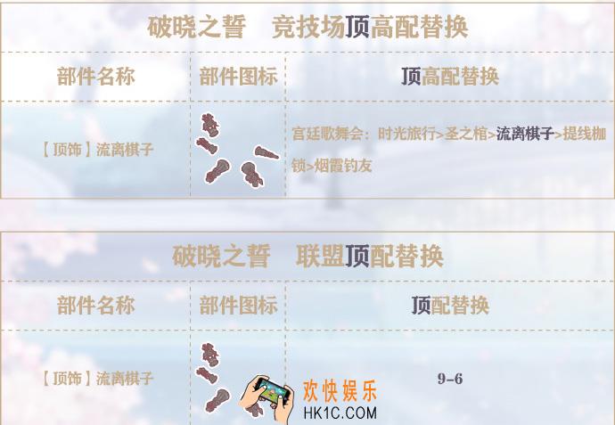 奇迹暖暖破晓之誓顶配分析_破晓之誓顶配介绍