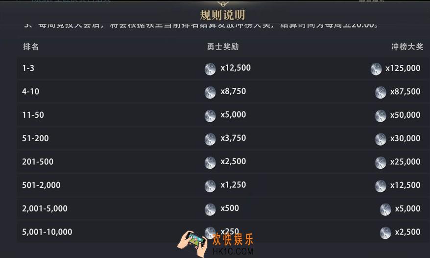 权力的游戏凛冬将至演武场有什么奖励_演武场奖励一览