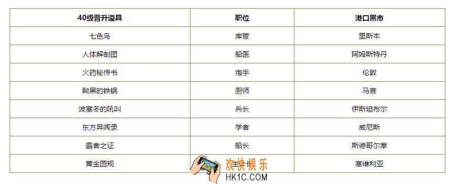 航海日记副官怎么晋升主计长职位_副官何晋升主计长职位方法介绍