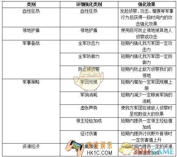 权力的游戏凛冬将至七神圣堂有什么加成_七神圣堂加成效果介绍