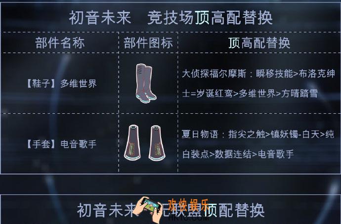 奇迹暖暖初音未来顶配分析_初音未来顶配介绍