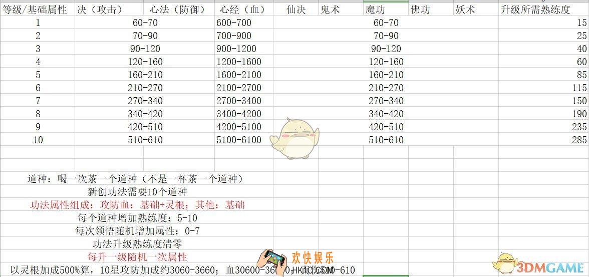 想不想修真自创功法有哪些_自创功法属性一览
