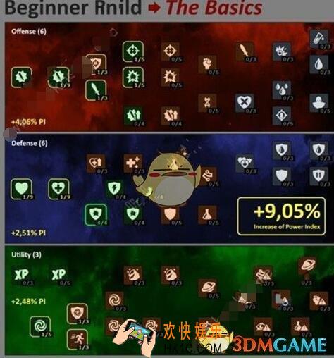 漫威超级争霸战天赋怎么加点 新手天赋加点推荐
