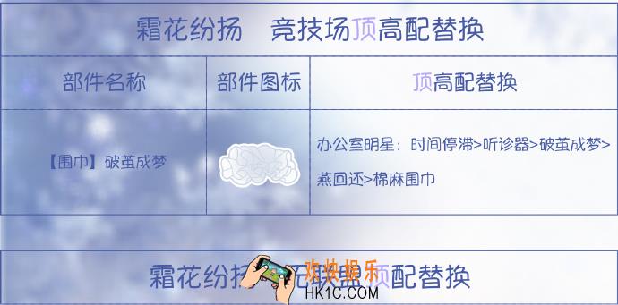 奇迹暖暖霜花纷扬顶配分析_霜花纷扬顶配介绍