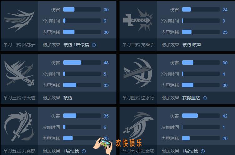 武侠乂单刀怎么玩_单刀使用攻略