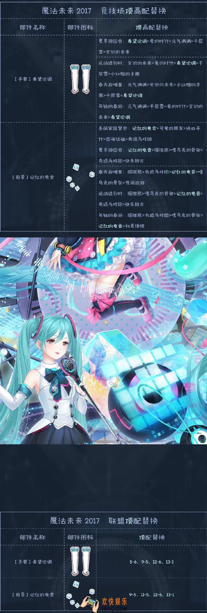 奇迹暖暖MAGICAL MIRAI 2017顶配分析_魔法未来2017顶配介绍