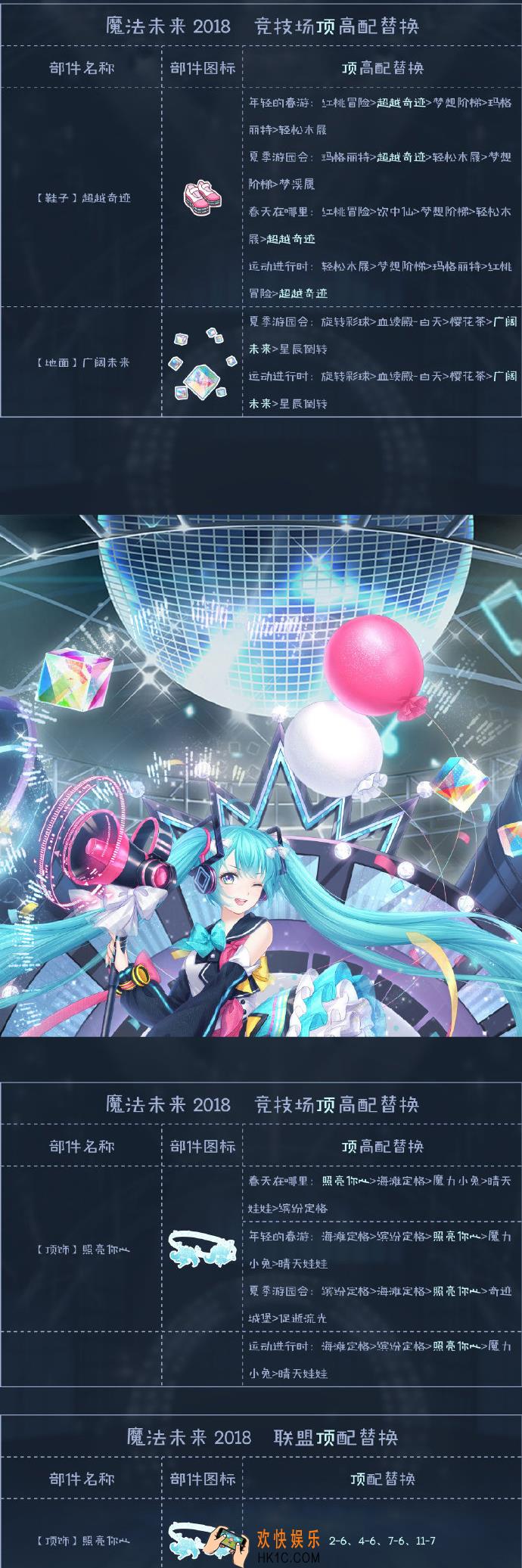 奇迹暖暖MAGICAL MIRAI 2018顶配分析_魔法未来2018顶配介绍