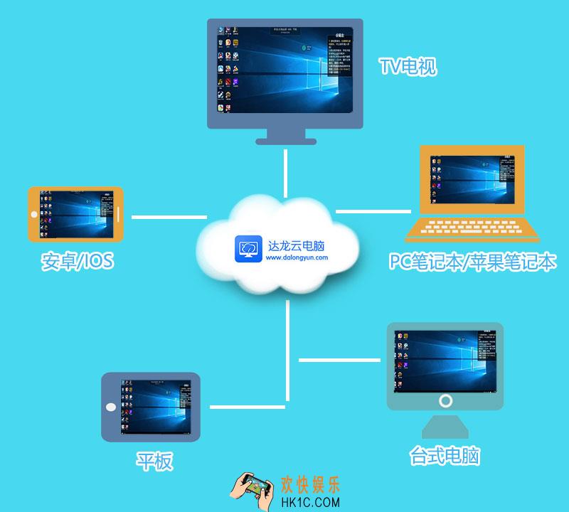 云电脑收费标准是什么_多少钱一个小时