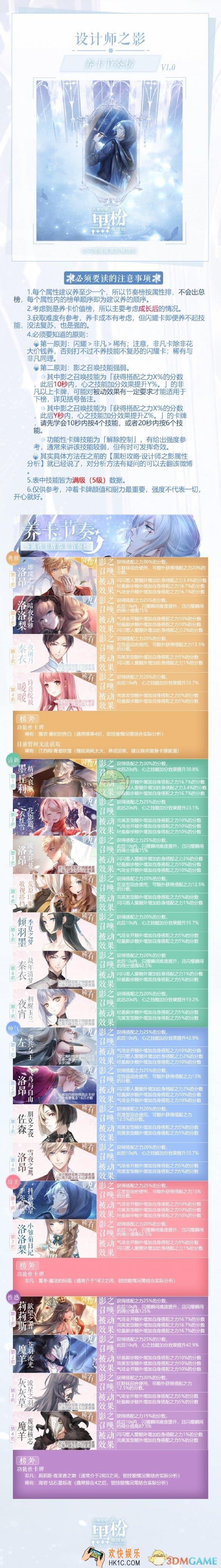 闪耀暖暖养卡节奏榜是什么_设计师之影强度排行
