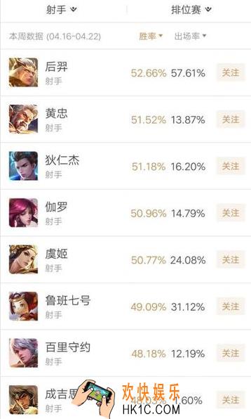 王者荣耀s15射手排名_s15射手哪个厉害