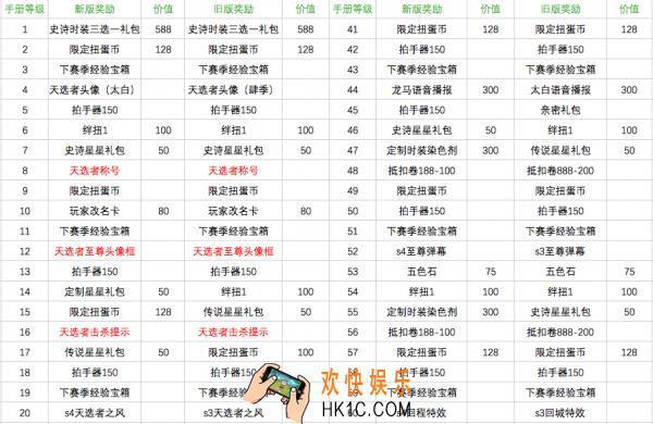 非人学园天选手册性价比新老对比分析_天选手册性价比怎么样