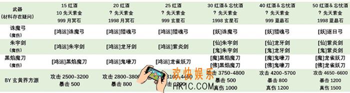 想不想修真2.4.2版本新武器数据有哪些_2.4.2版本新武器数据一览