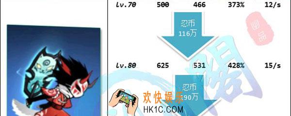 苍牙60到70要多少忍币_苍牙60到70忍币消耗