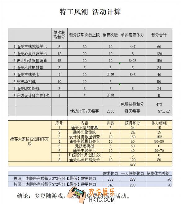闪耀暖暖特工活动体力消耗怎么样_特工活动体力消耗计算