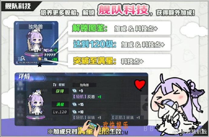 碧蓝航线舰队科技系统是什么_碧蓝新系统具体内容、新系统评析