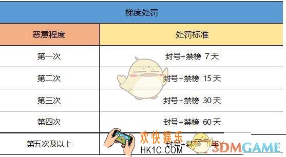 一起来捉妖修改定位处罚标准是什么_改定位处罚标准解析