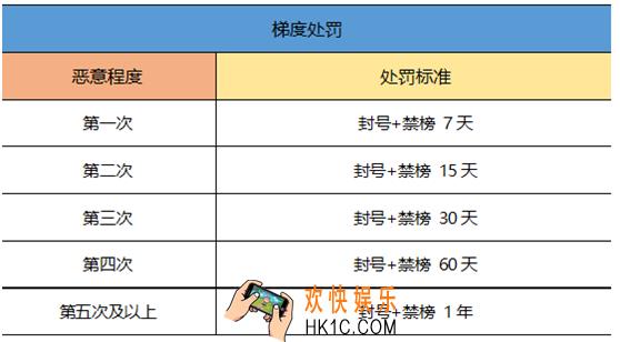 一起来捉妖能不能虚拟定位_虚拟定位软件禁止