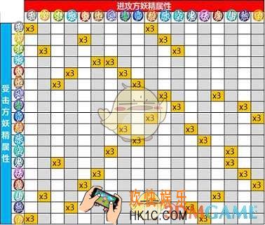 一起来捉妖无氪最强妖灵有哪些_无氪最强妖灵攻略介绍