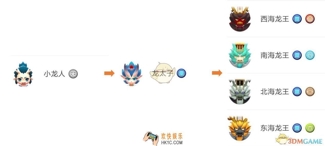 一起来捉妖四海龙王系列怎么得_合体妖灵四海龙王系列合成攻略