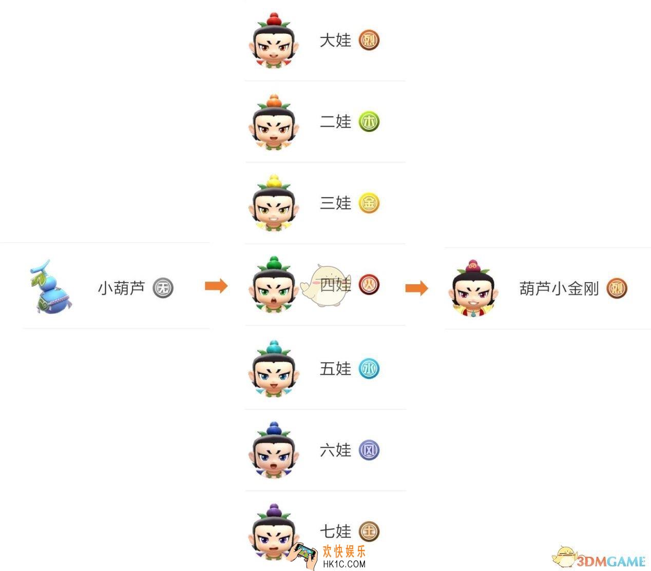 一起来捉妖葫芦小金刚怎么得_合体妖灵葫芦小金刚合成攻略