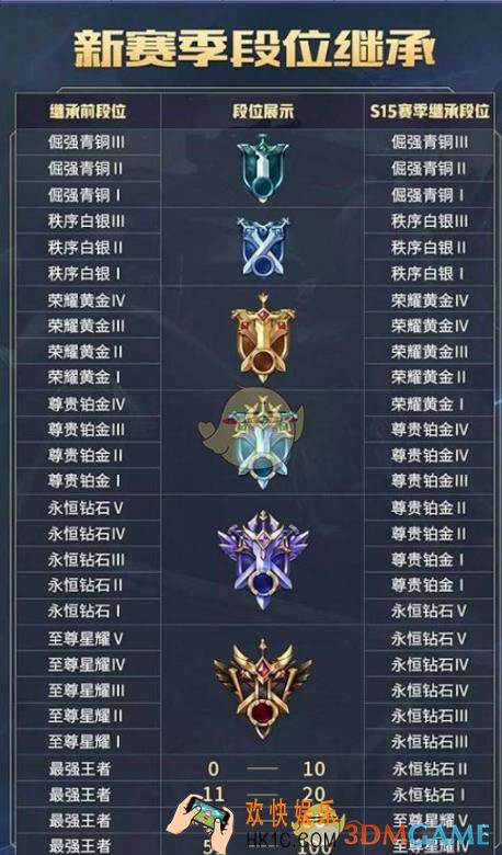王者荣耀s15赛季段位怎么掉_段位继承星数规则