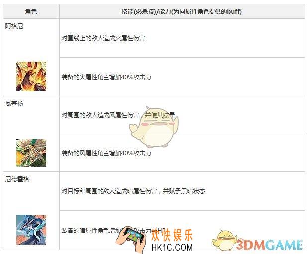 失落的龙约五星龙哪个好 五星龙技能属性解析