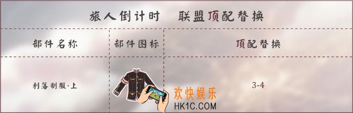 奇迹暖暖旅人倒计时顶配分析_旅人倒计时顶配介绍